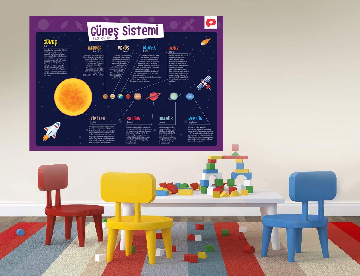 Eğitici Öğretici Türkçe İngilizce Poster Seti Öğretmenler Tasarladı 12 Poster 30x42cm