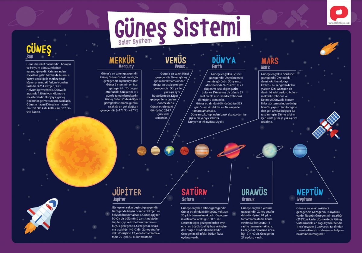 Eğitici Öğretici Türkçe İngilizce Poster Seti Öğretmenler Tasarladı 12 Poster 30x42cm