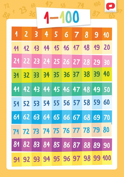 Eğitici Öğretici Türkçe İngilizce Poster Seti Öğretmenler Tasarladı 12 Poster 30x42cm