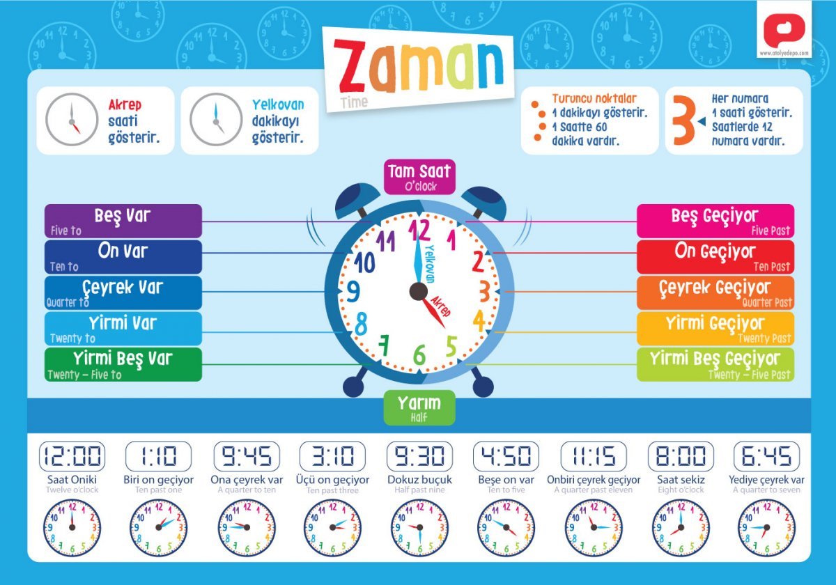 Eğitici Öğretici Türkçe İngilizce Poster Seti Öğretmenler Tasarladı 12 Poster 30x42cm